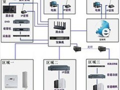 服務(wù)無憂，精心用心——上海金山弱電工程施工與監(jiān)控安裝